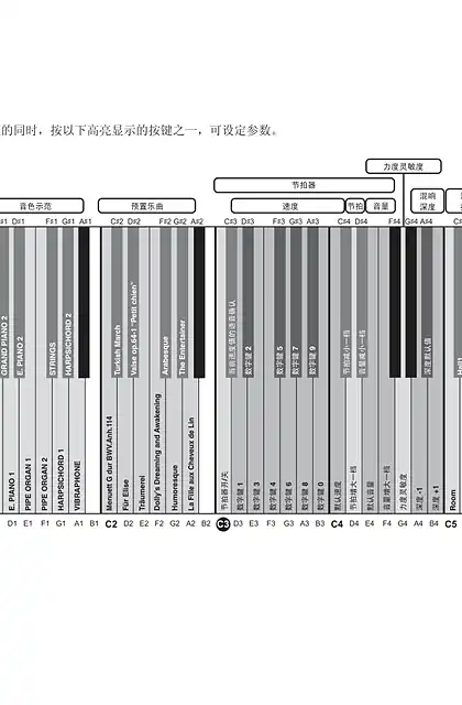 yamaha雅马哈YDP-103 Quick Operation Guide